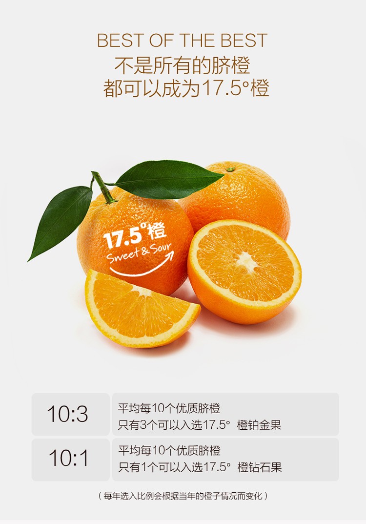 农夫山泉17.5°橙 3kg5kg钻石果铂金果 新鲜水果 橙子 黄金糖酸比