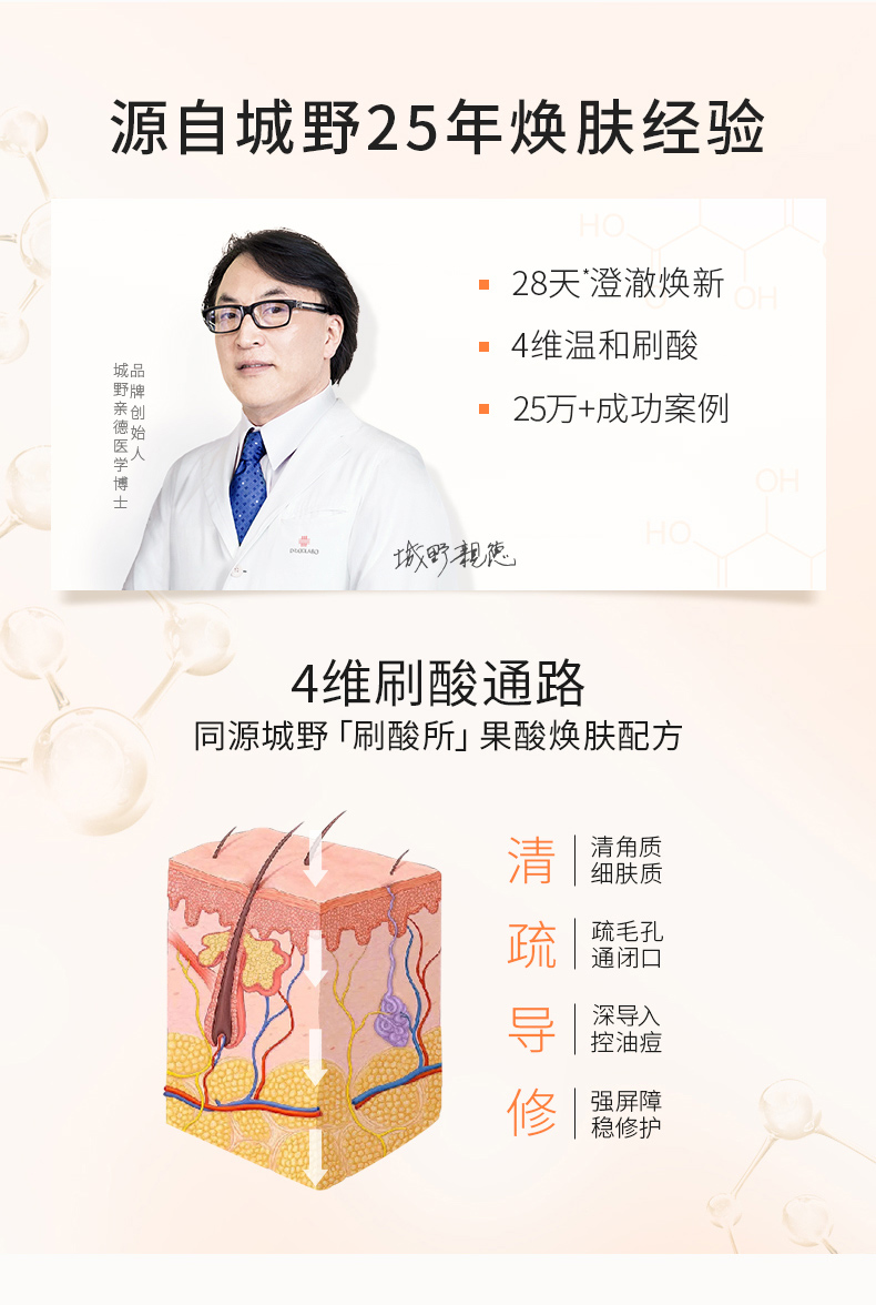 果酸焕肤精华5详情页1_02.jpg