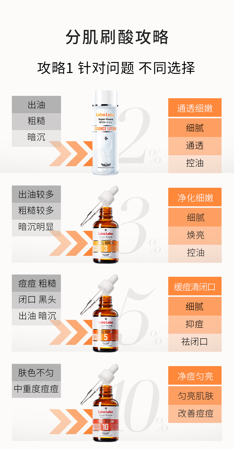 果酸焕肤精华5详情页1_09.jpg