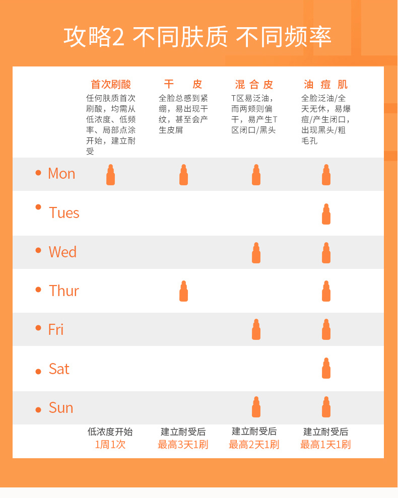 果酸焕肤精华5详情页1_10.jpg
