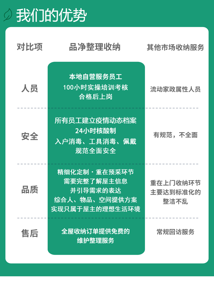 收纳服务详情_05.jpg